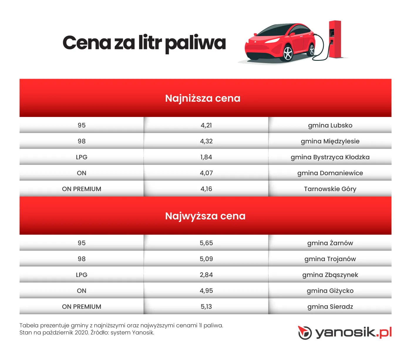ceny-paliw-28276841.png