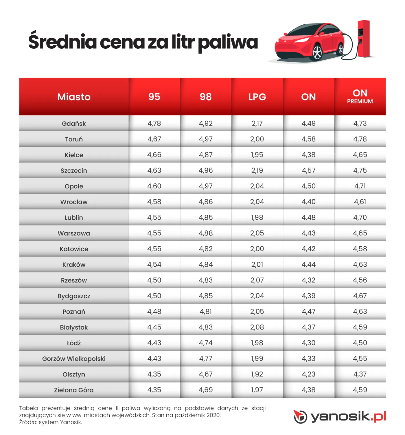 ceny-paliw-28276846.png