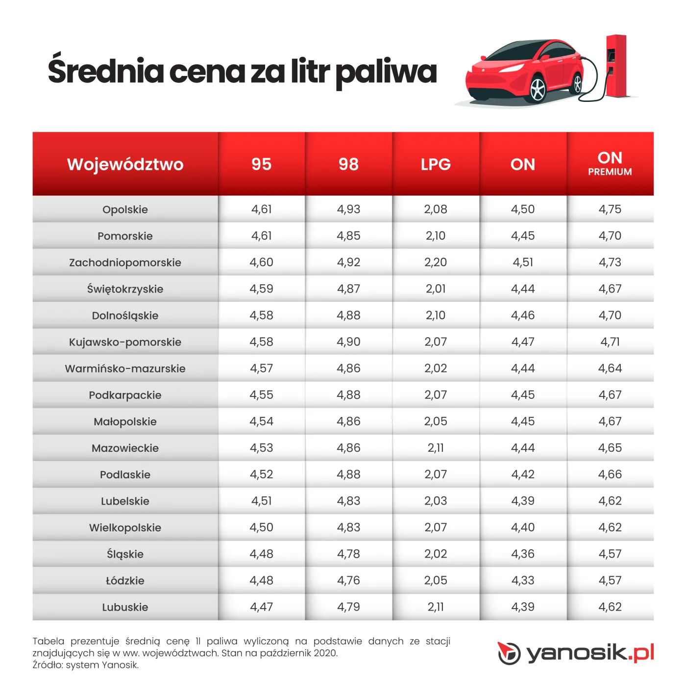 ceny-paliw-28276851.png