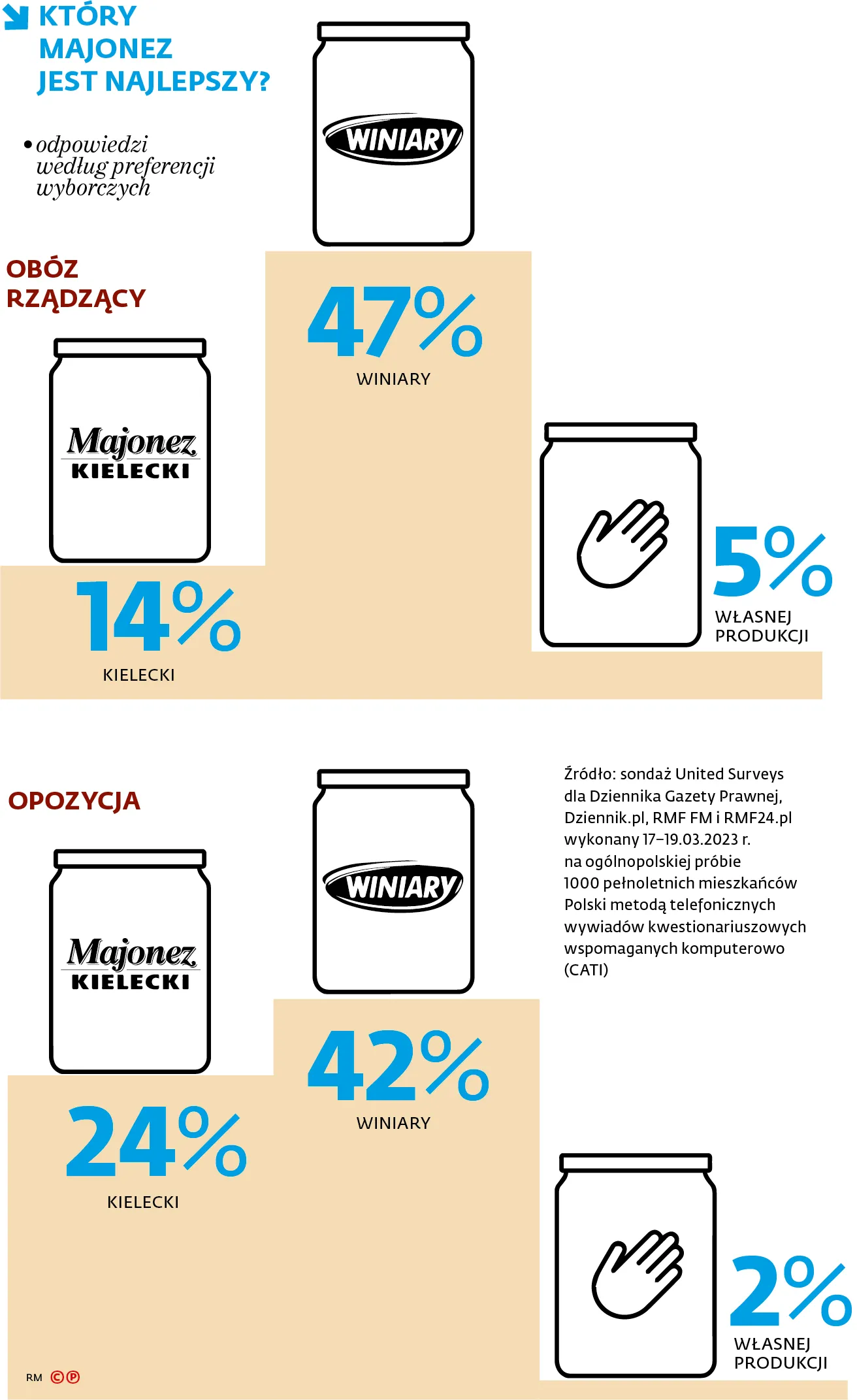 Majonezowe podium - obóz rządzący i opozycja