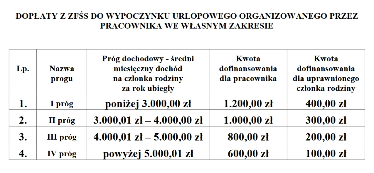 Wczasy pod gruszą 2024 r. Ile dostaniesz w budżetówce, firmie, wojsku, policji?