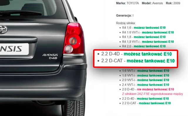 Tych samochodów nie tankuj nowym paliwem. Oto lista popularnych modeli