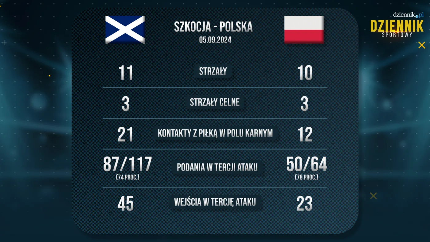 statystyka-38284625.png