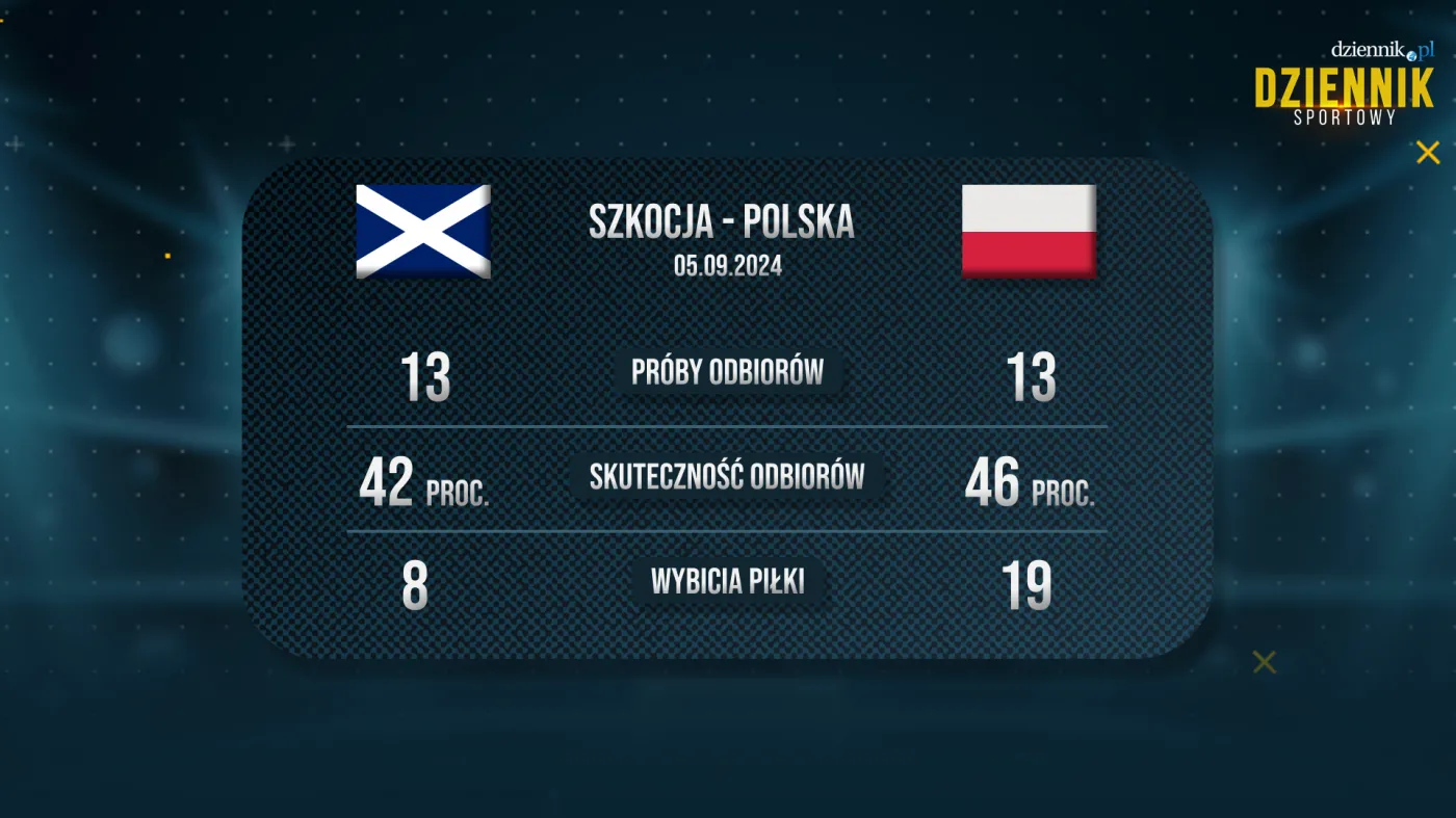statystyki-38284640.png