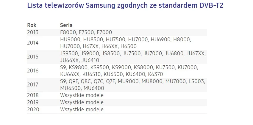 Lista telewizorów Samsung zgodna z DVB-T2
