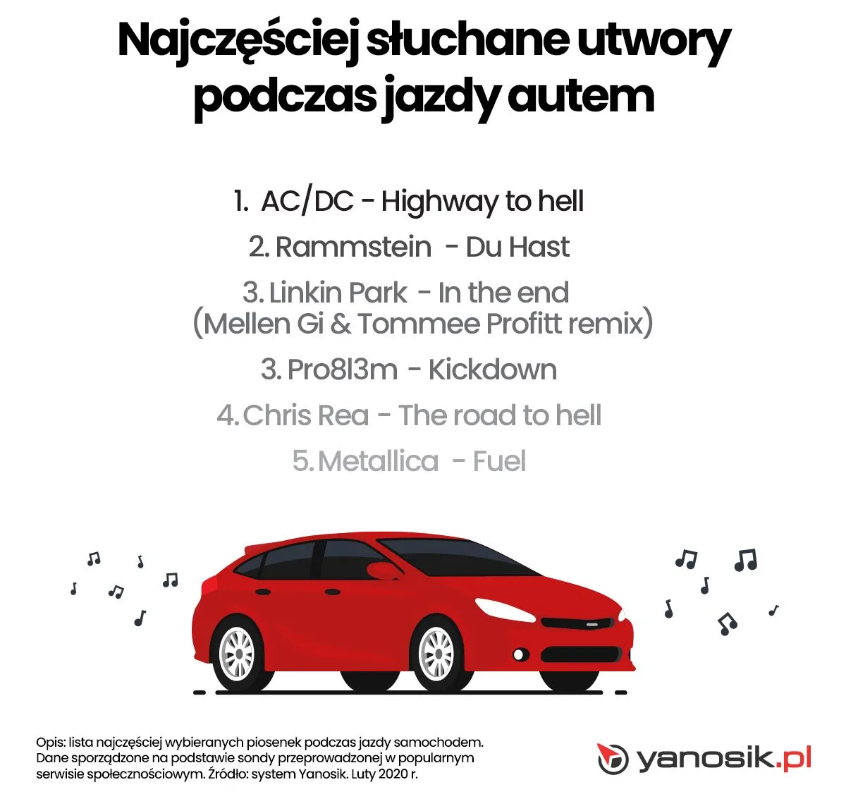 1-yanosik-12594702.jpg