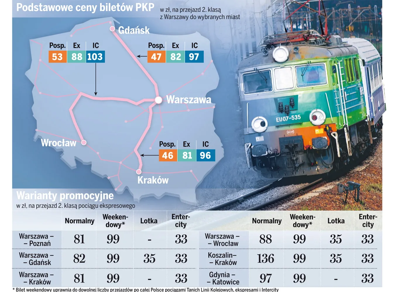 DZIENNIK opracował przewodnik po świątecznych promocjach PKP