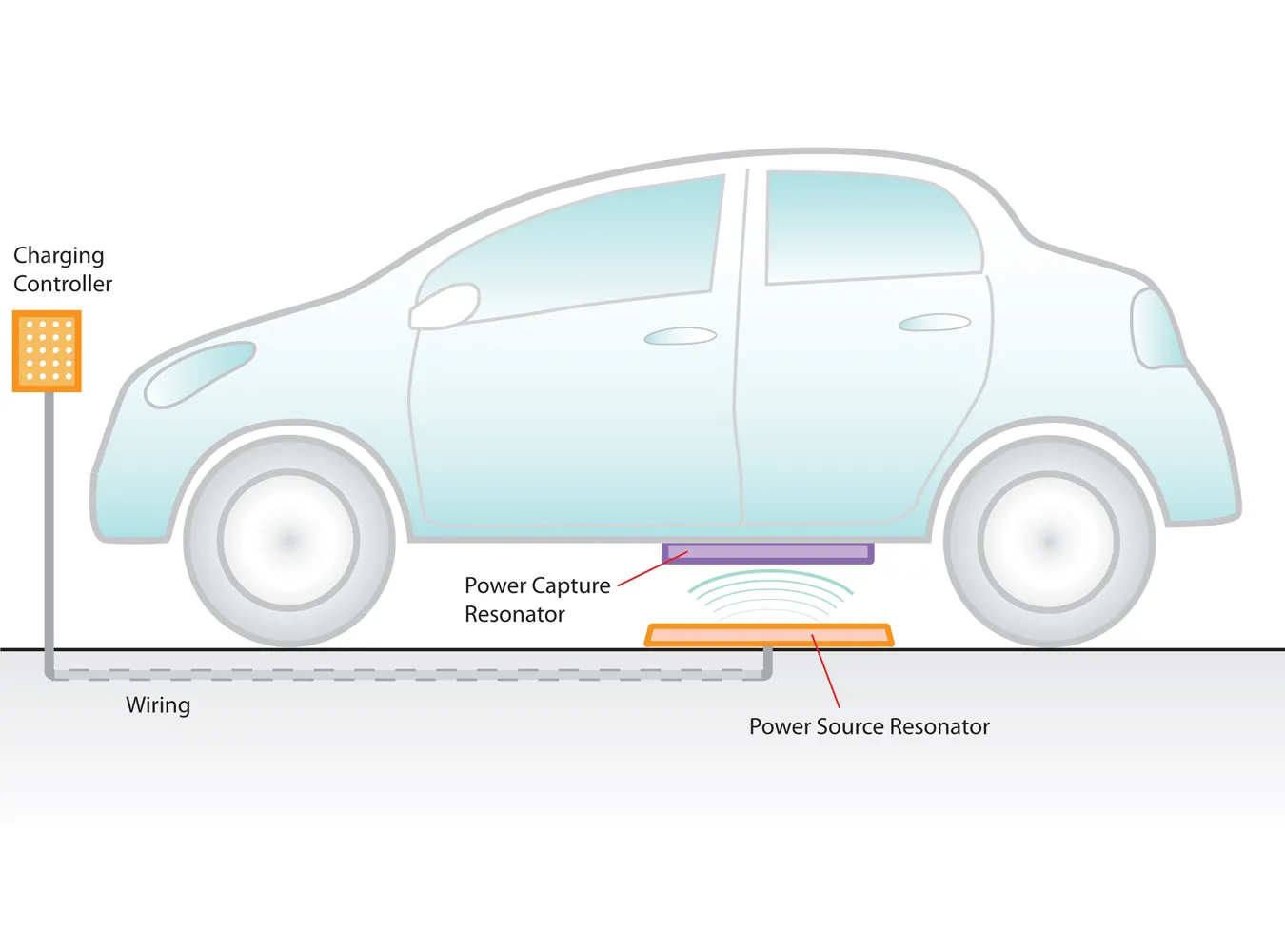 Nowy wynalazek do napędzania samochodów