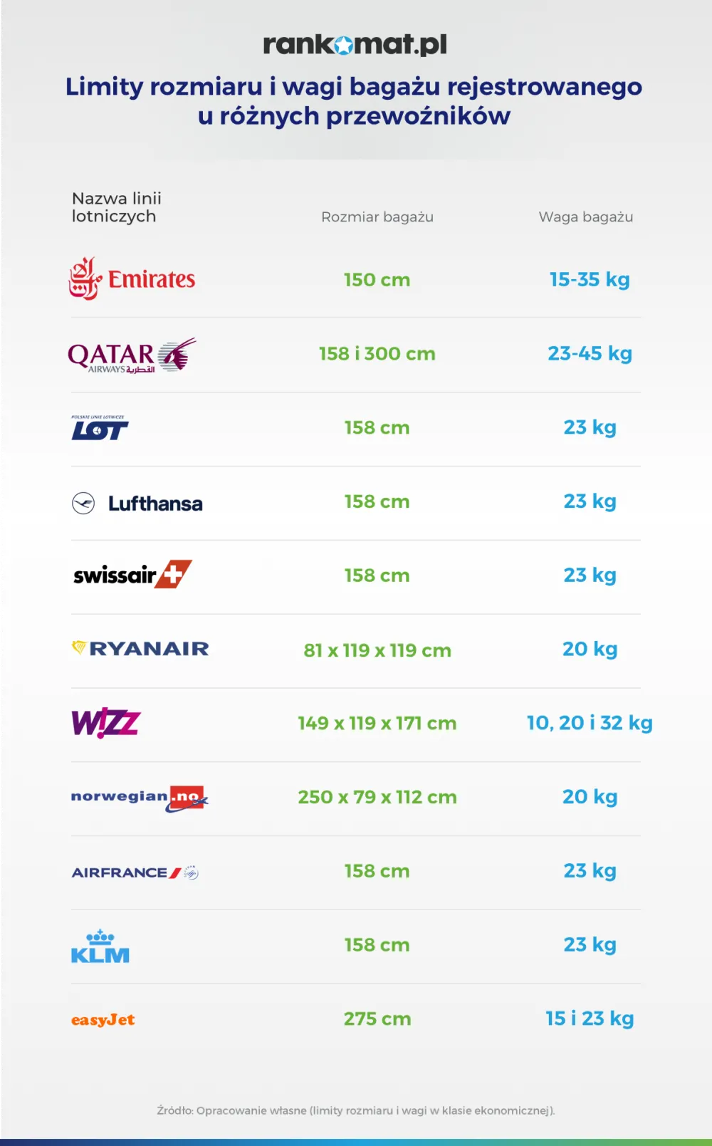 12284402-limity-wagi-i-rozmiaru-bagazu-rejestrowanego.png