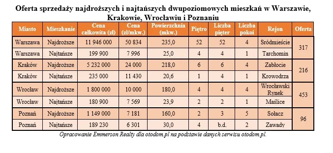 12169483-ceny-mieszkan.jpg