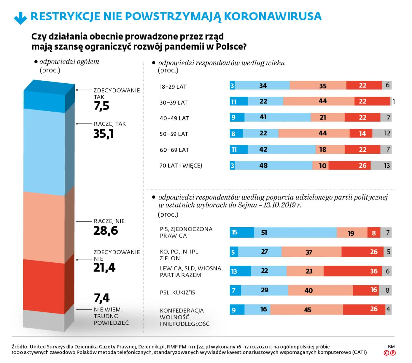 4634479-u76370-graf-20a2-sonda-dzialania-20rzadu-20-c-p.jpg