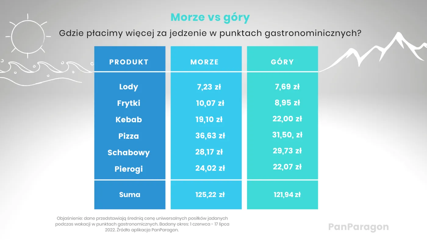 morze-vs-gory-37521338.png