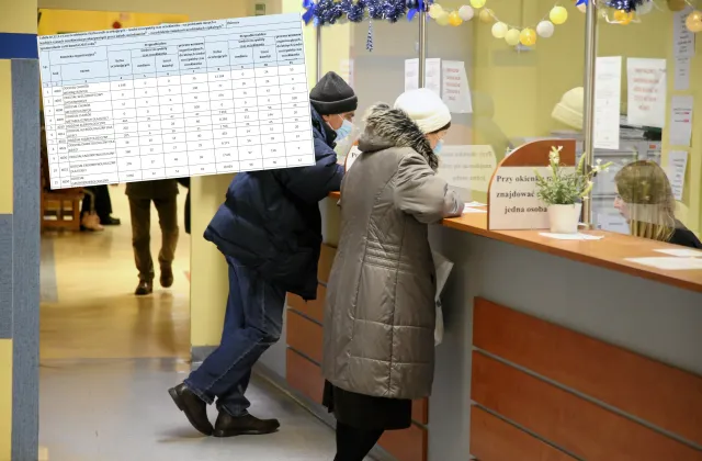 30 tys. osób czeka na pilne przyjęcie na oddział chirurgiczny. NFZ podał dane o kolejkach w Polsce