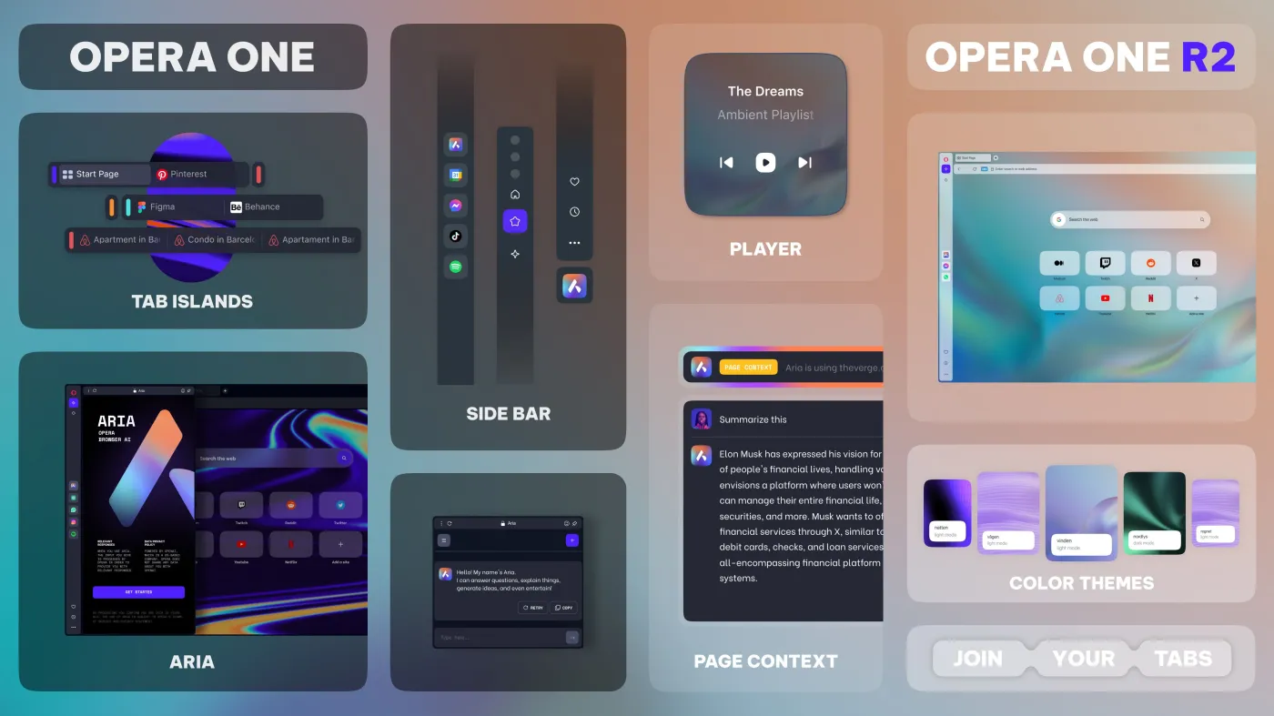 AI w Operze. Oto One R2, czyli nowa wersja popularnej przeglądarki