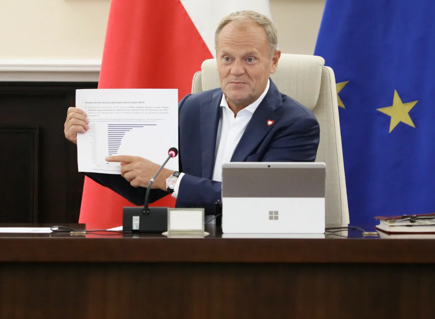 Polska w bardzo ekskluzywnym gronie. Tusk pokazał "sensacyjny raport". "Zobaczcie, gdzie są Niemcy"