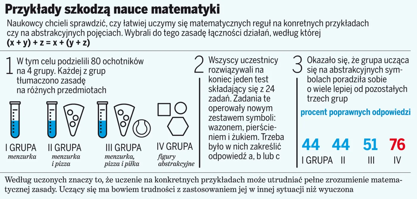 Wiemy, jak uczyć liczenia