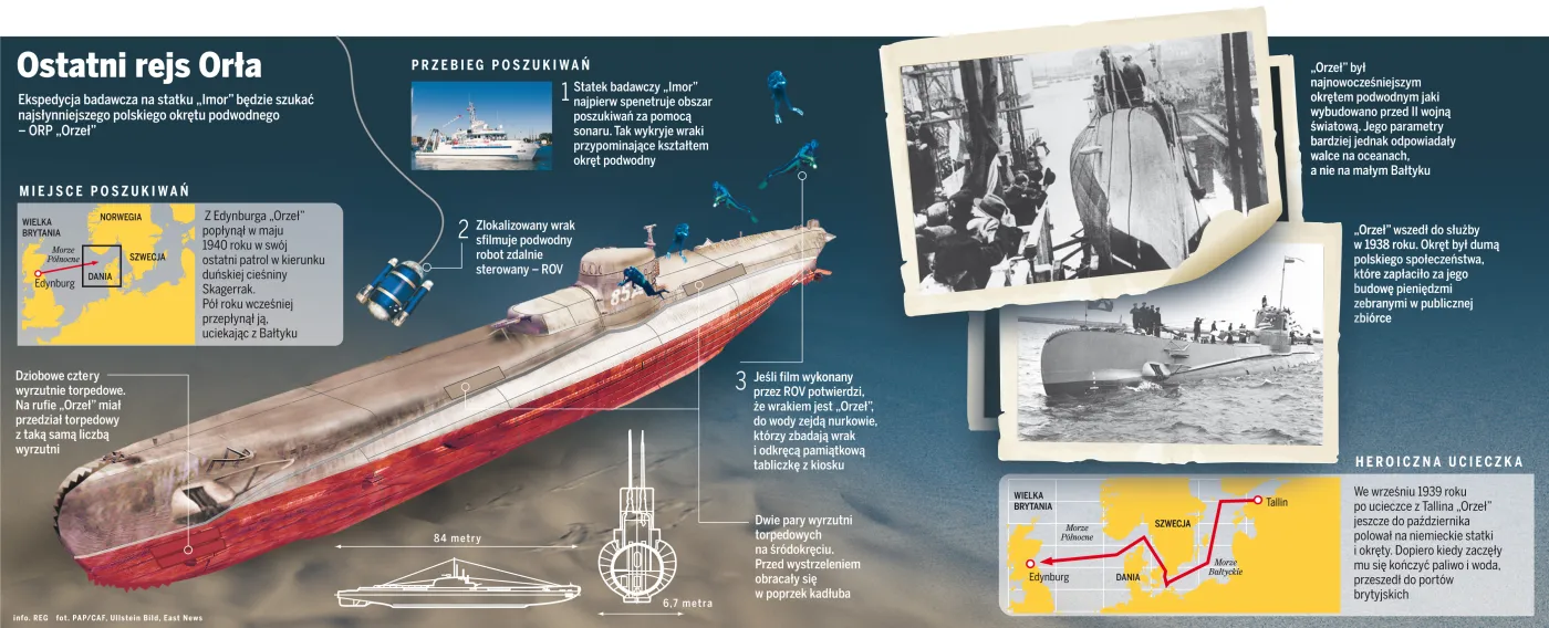 Będą szukać Orła w Morzu Północnym