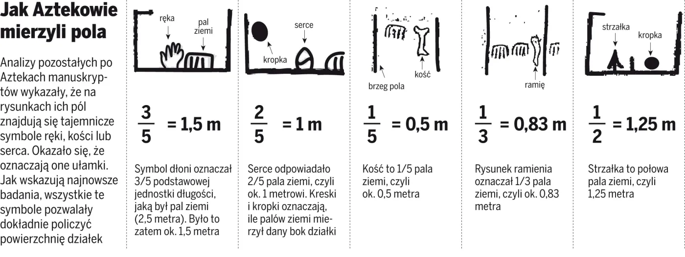 Poznaj ostatnią tajemnicę Azteków