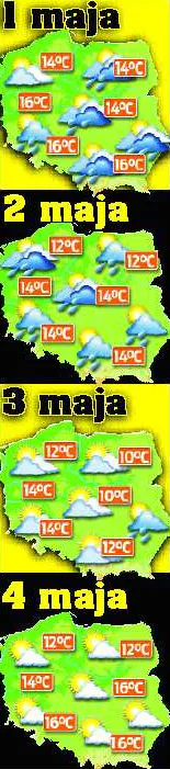 Nie będzie upałów w długi weekend