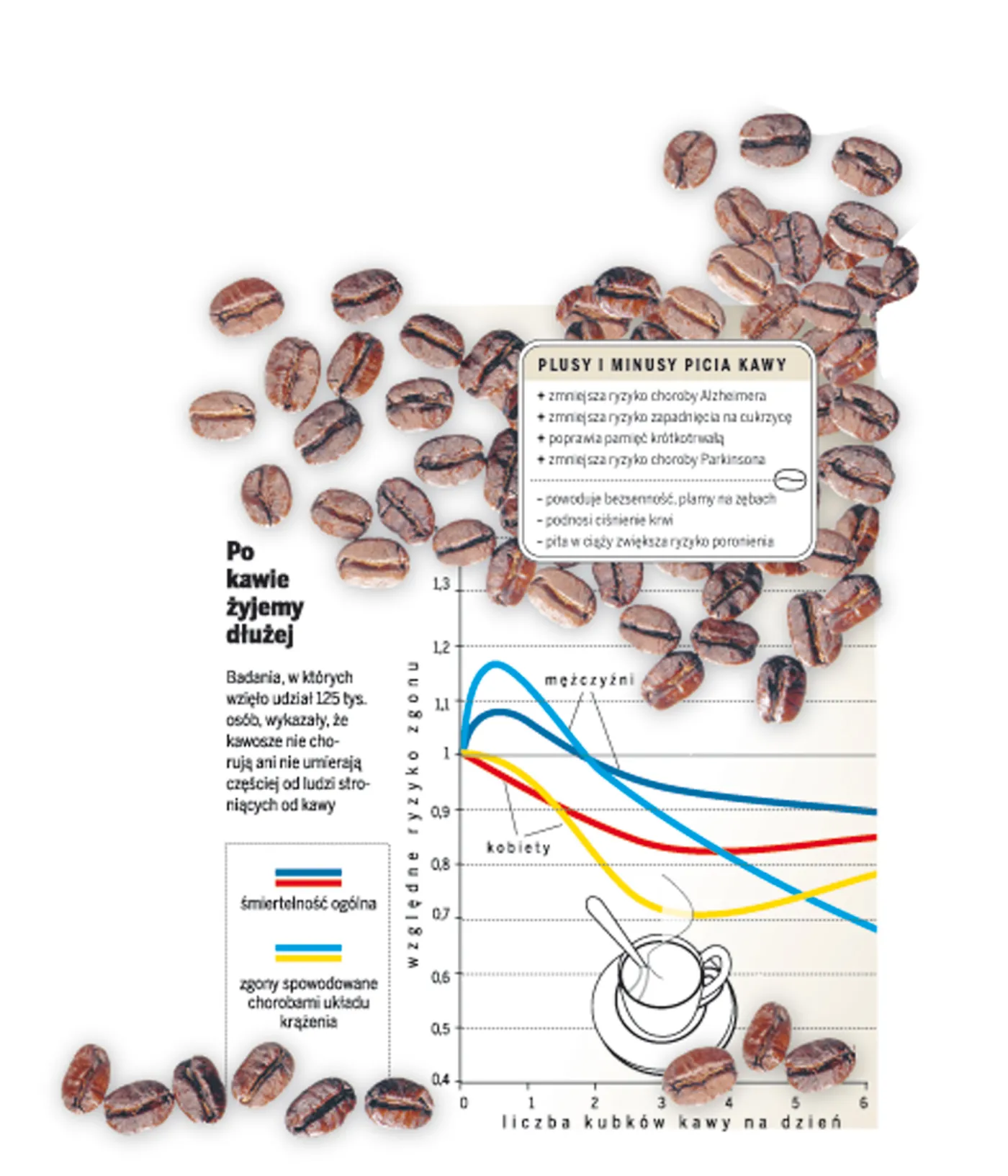 Sprawdź, jak wydłużyć sobie życie