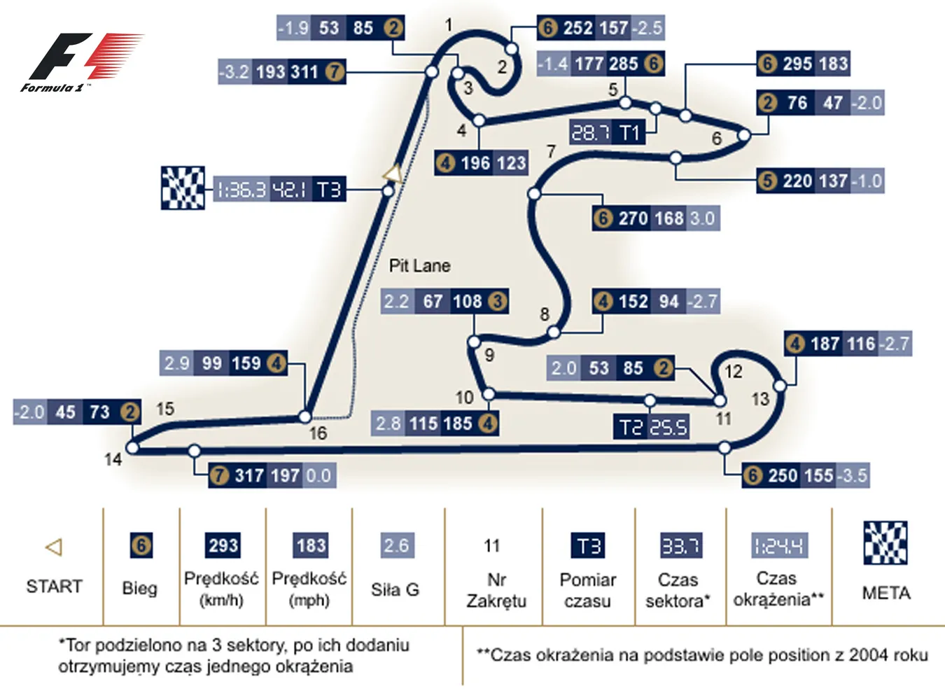 Grand Prix Chin - 19 kwietnia