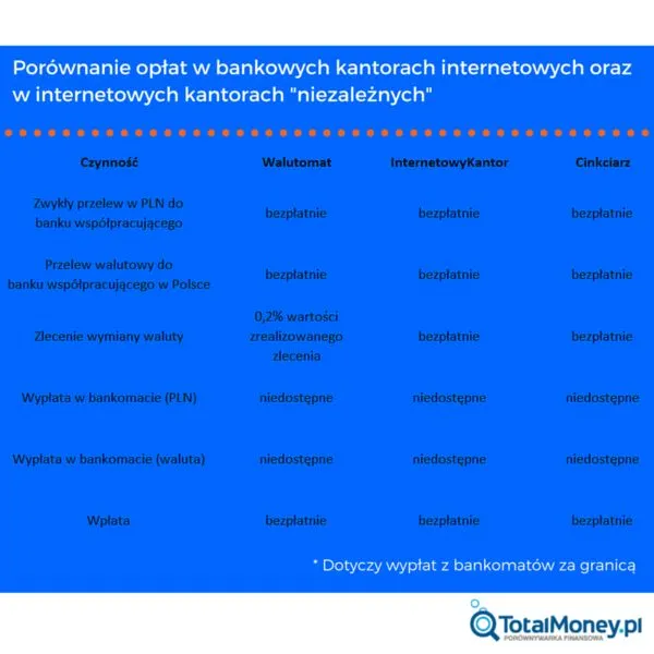 8777276-porownanie-oplat.jpg
