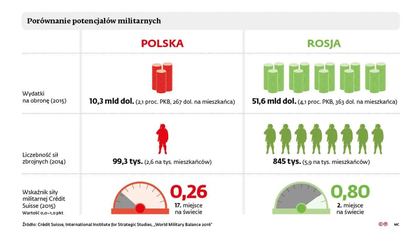 9030211-polska-vs-rosja.jpg