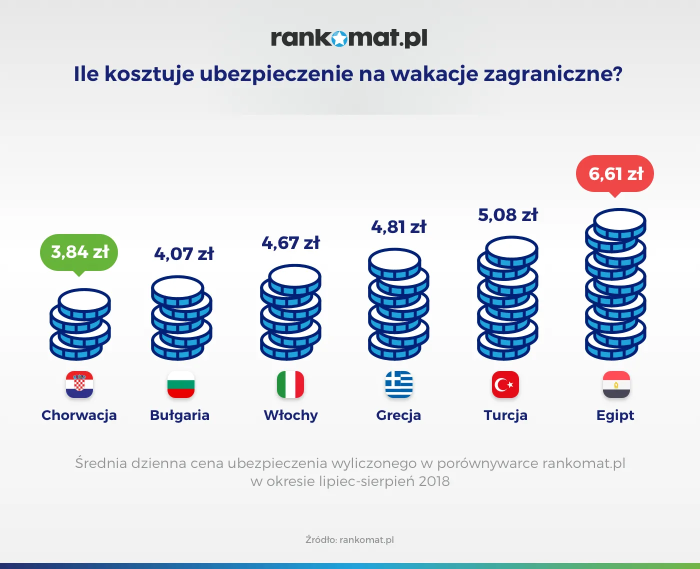 12490920-ile-kosztuje-ubezpieczenie-na-wakacje-zagraniczne.png