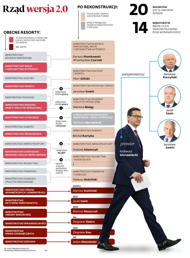 rzad-wersja-20-28228337.jpg