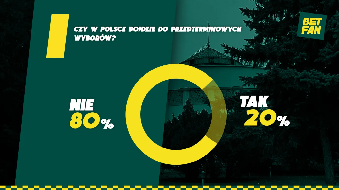 Czy dojdzie w Polsce do przedterminowych wyborów?