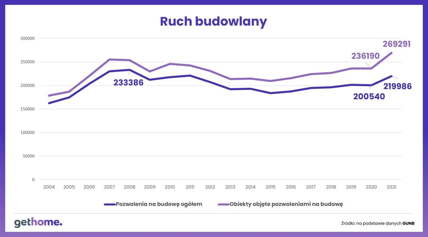 ruch-budowlany-37410769.png