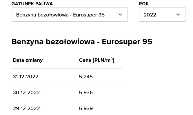 orlen-ceny-paliw-37668662.png