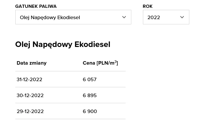 orlen-ceny-paliw-37668665.png
