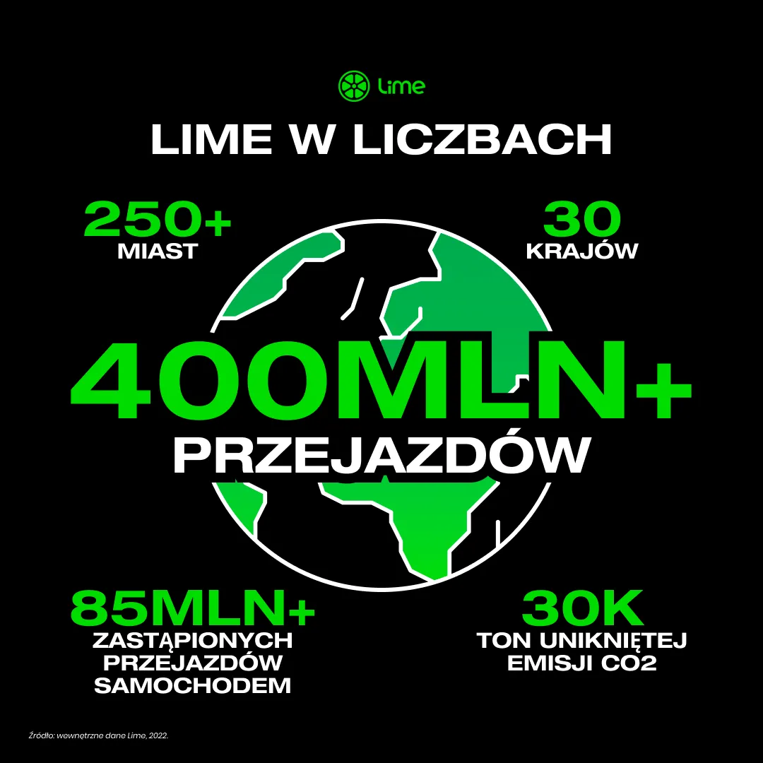 hulajnogi-lime-37720571.png