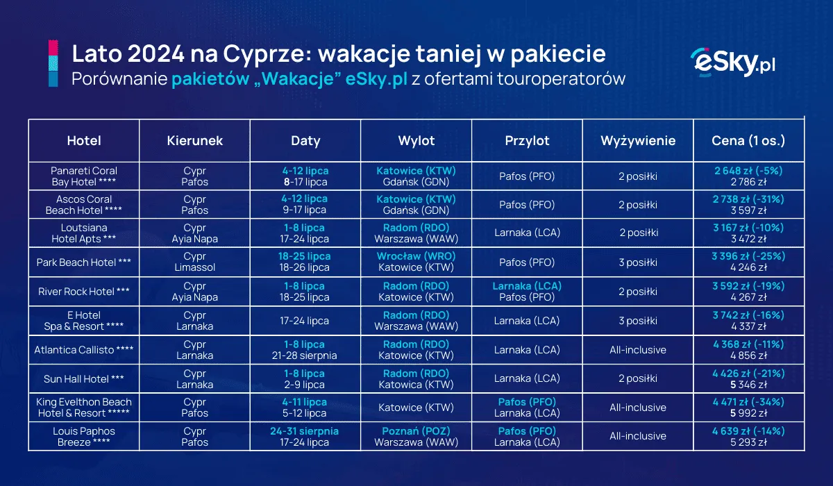 wakacje 2024 esky