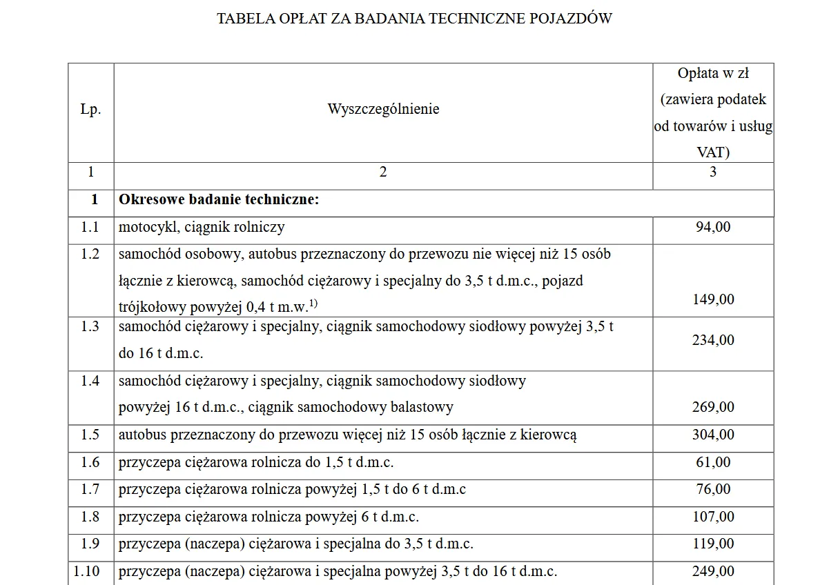 Nowa tabela opłat za badanie techniczne pojazdów