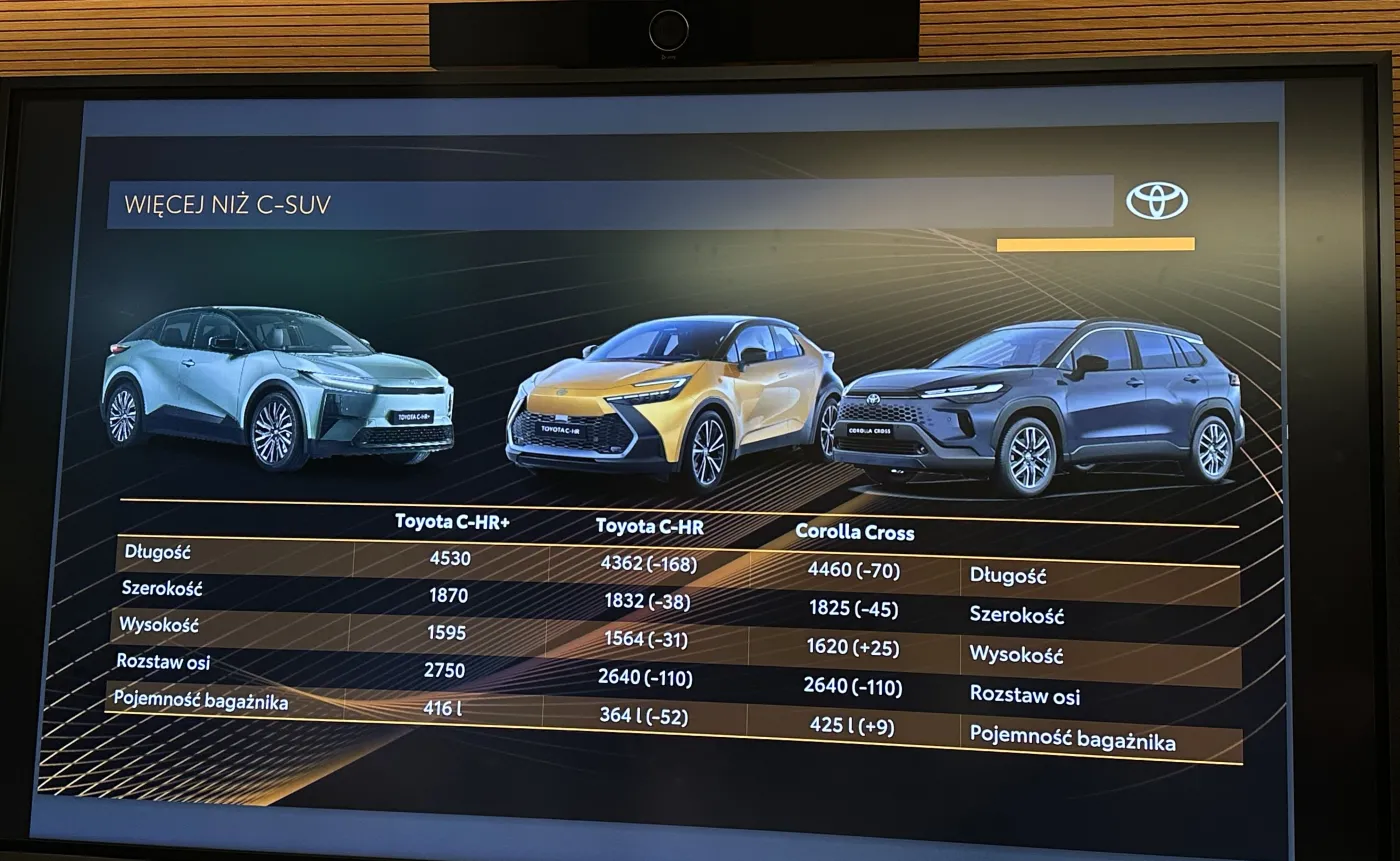 Nowa Toyota C-HR+