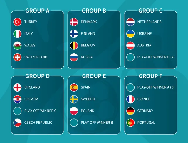 Koronawirus zagraża Euro 2020. UEFA obserwuje rozwój sytuacji