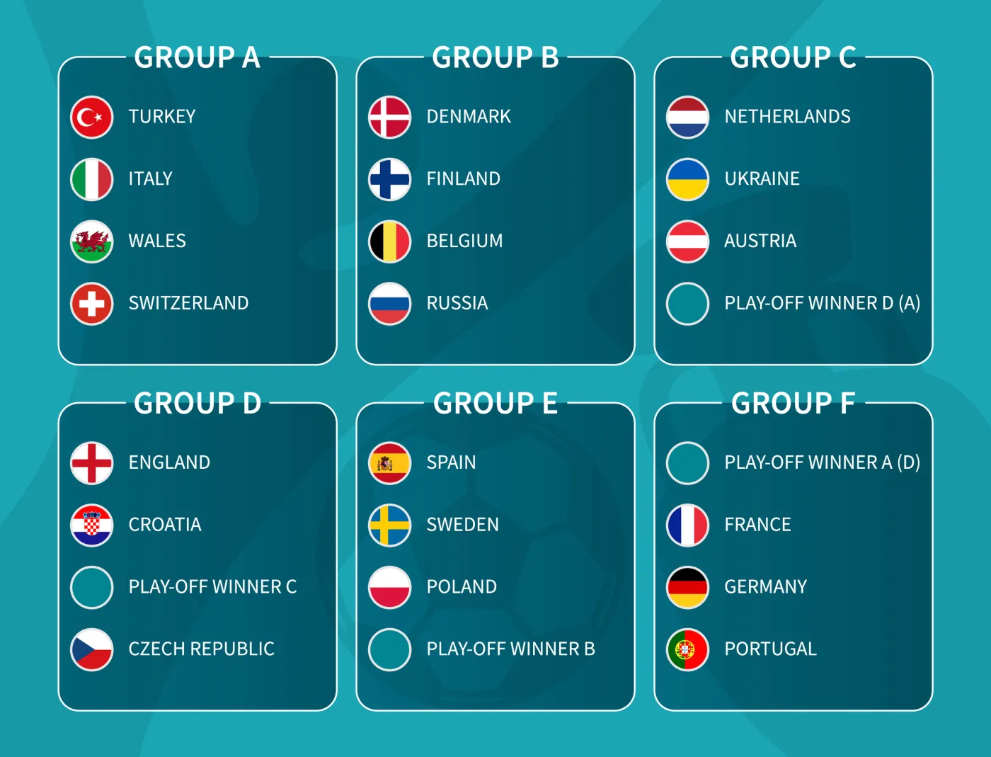 Koronawirus zagraża Euro 2020. UEFA obserwuje rozwój sytuacji