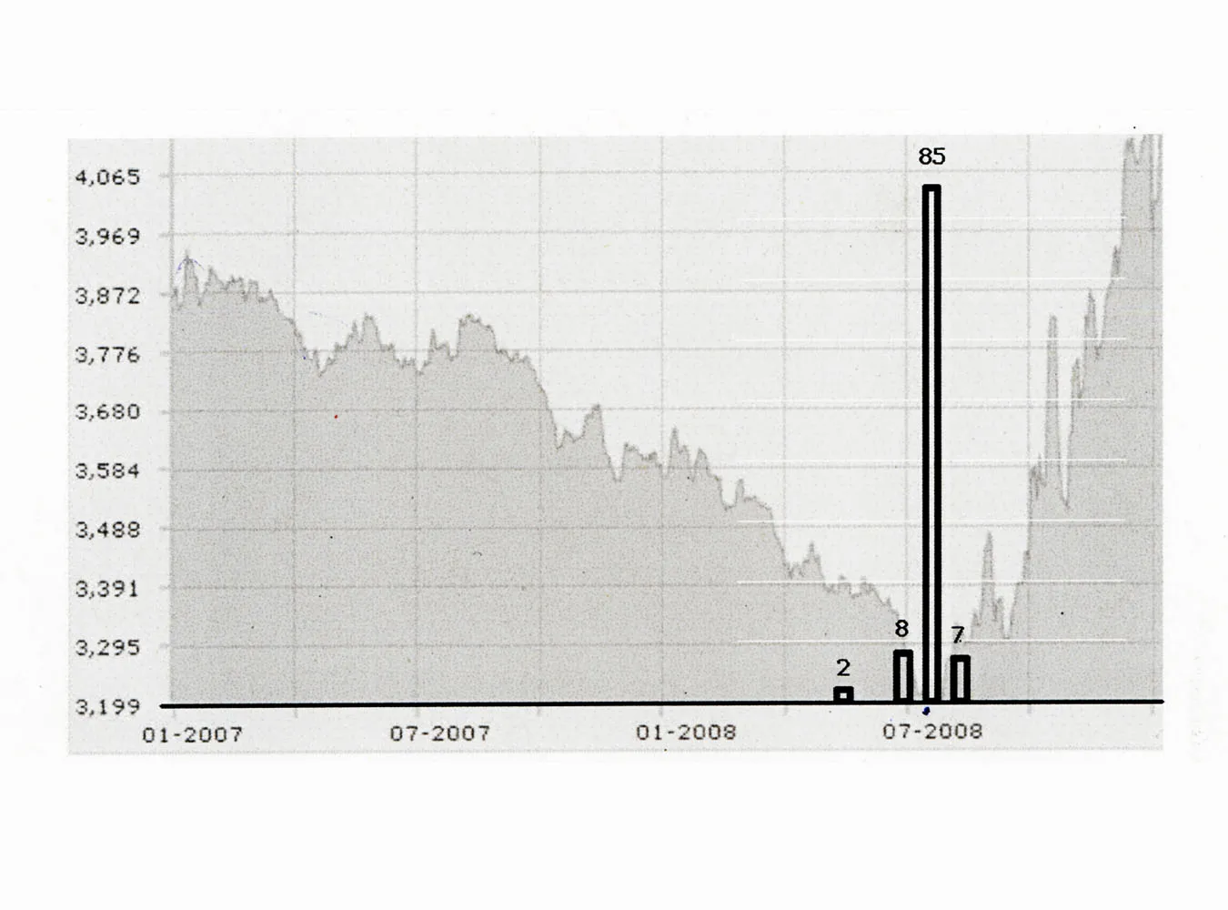 Banki wiedziały kiedy podpisywać opcje. W lipcu złoty był bardzo mocny