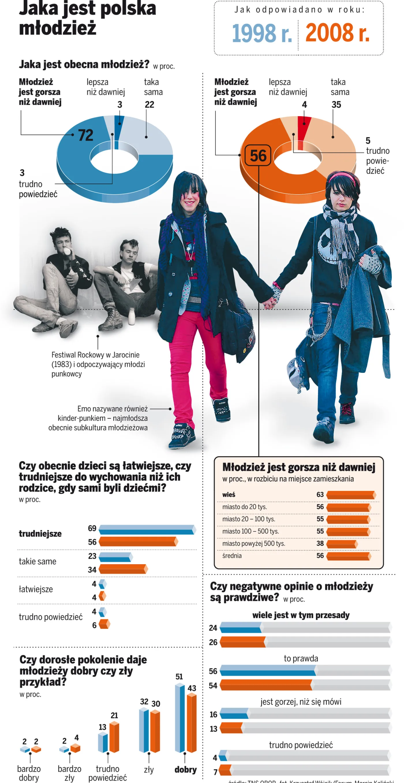fr_mlodziez3_122302a_548057.jpg