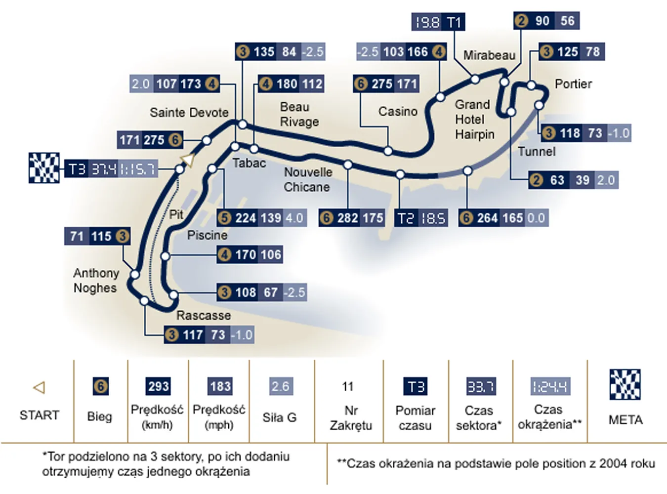 Grand Prix Monaco - 24 maja