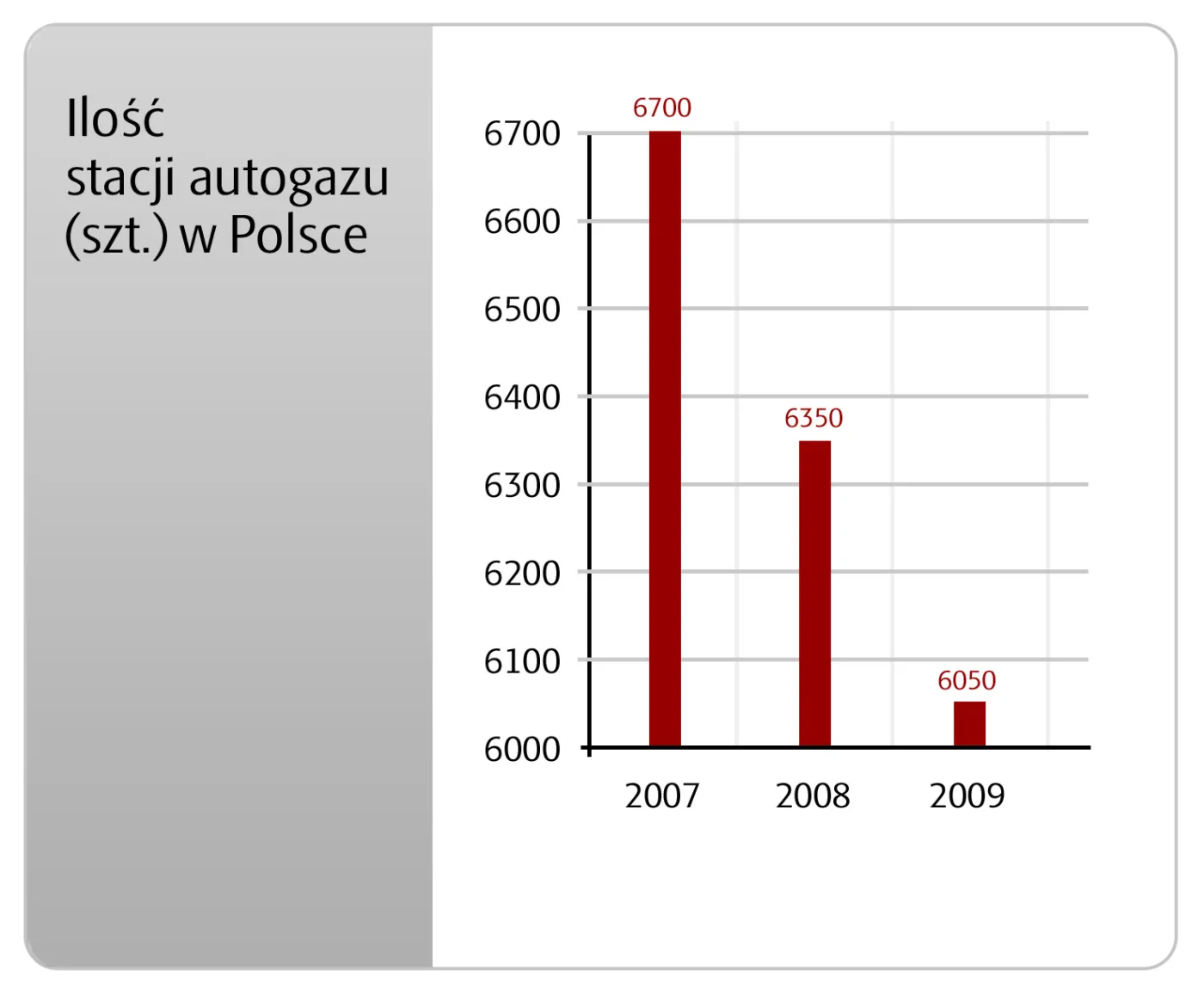 wykres_slupkowy_lpg2_1554474.jpg