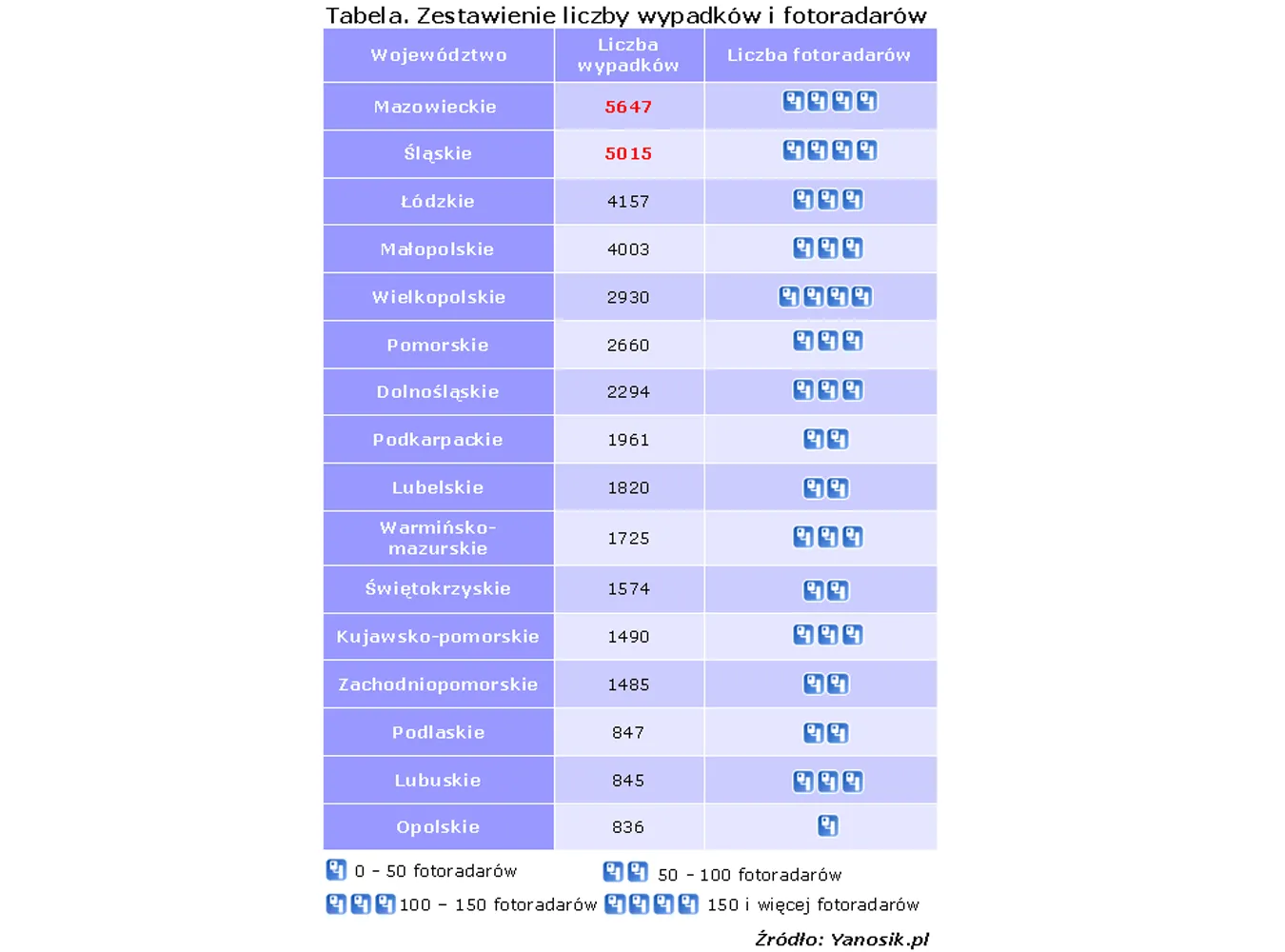 Nowe fotoradary celują w nasze kieszenie