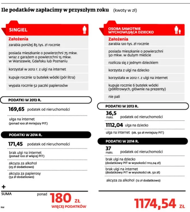 5451153-podatki-w-2014-roku.jpg