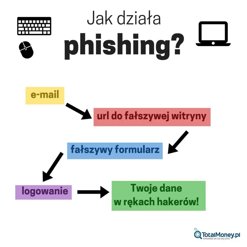 8539419-jak-dziala-phishing.jpg