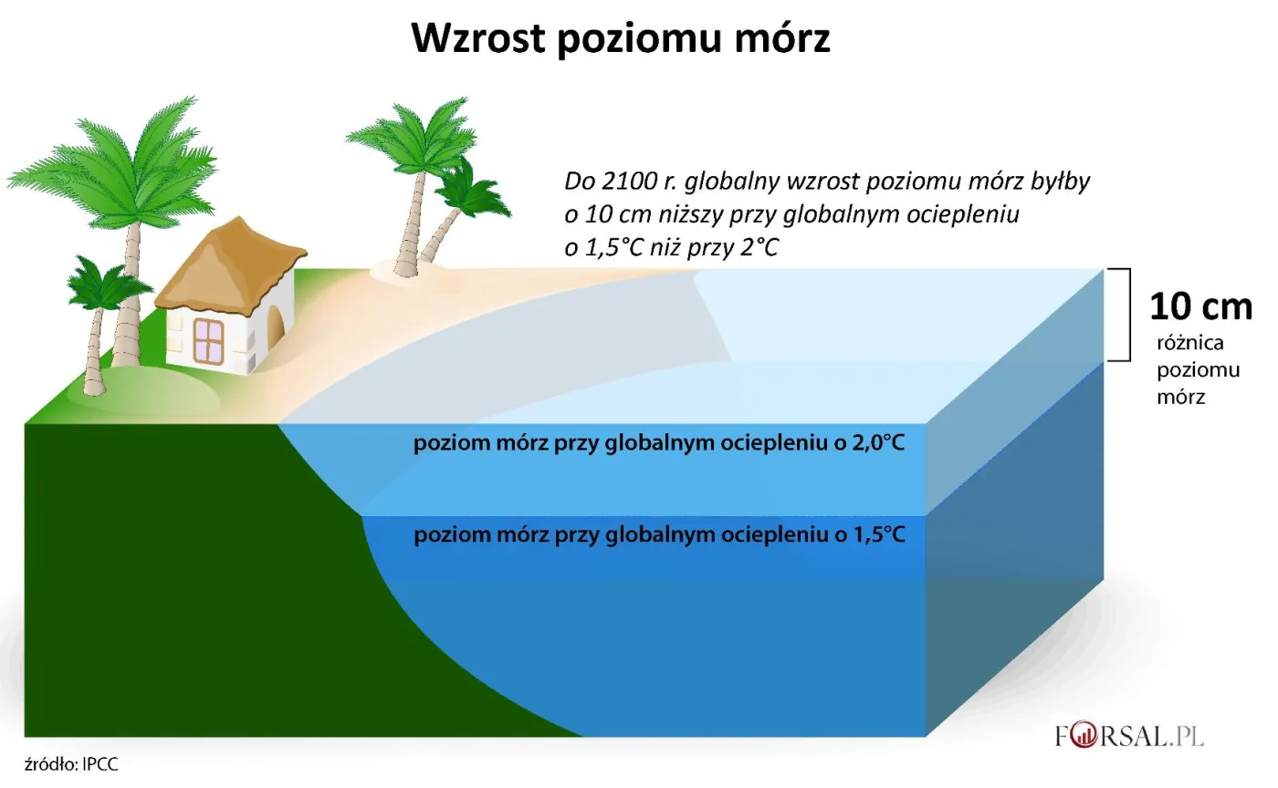 11794309-wzrost-poziomu-morz.jpg