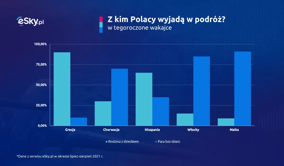 z-kim-wyjada-polacy-37185140.png