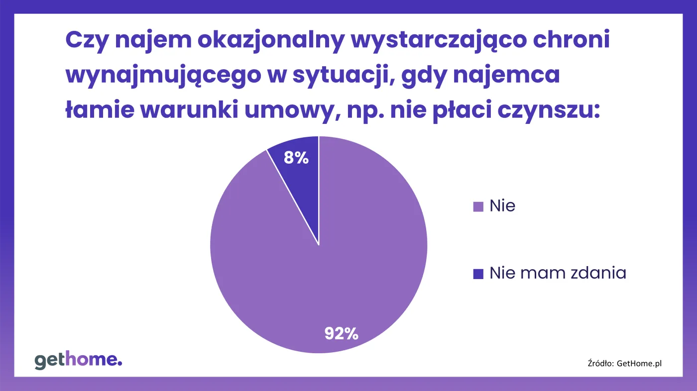 1-najem-okazjonalny-37220503.png