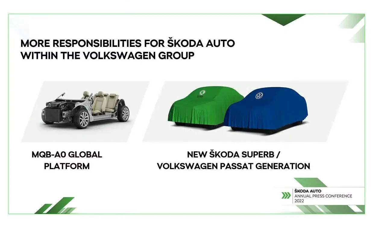 skoda-modern-solid-37409449.jpg